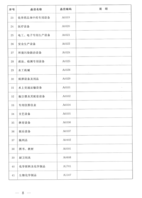 陕西省人民政府办公厅关于印发2020年度政府集中采购目录及采购限额标准的通知