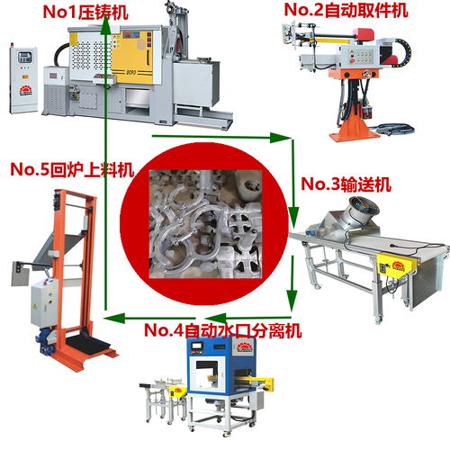 高盛 高必盛压铸装备gs a2 输送机 自动水口分离机锌合金压铸机配套自动化机械设备
